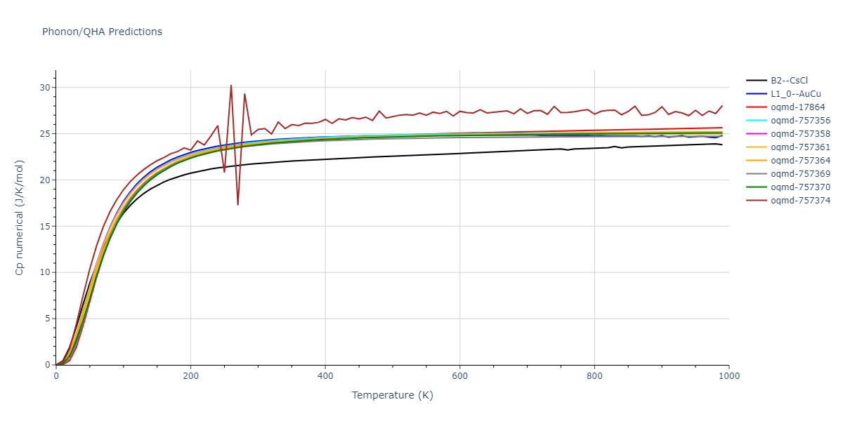 EAM_Dynamo_WilsonMendelev_2015_NiZr__MO_306032198193_000/phonon.NiZr.Cp-num.png