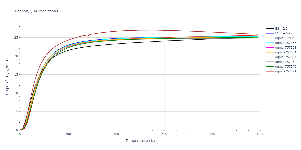 EAM_Dynamo_WilsonMendelev_2015_NiZr__MO_306032198193_000/phonon.NiZr.Cp-poly.png