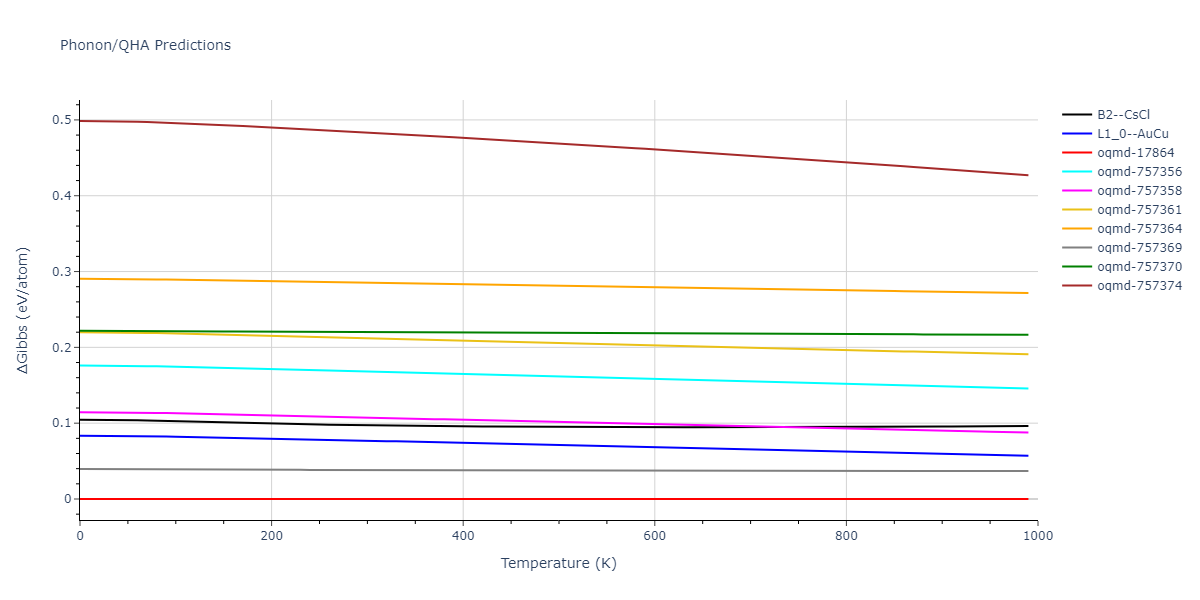 EAM_Dynamo_WilsonMendelev_2015_NiZr__MO_306032198193_000/phonon.NiZr.G.png