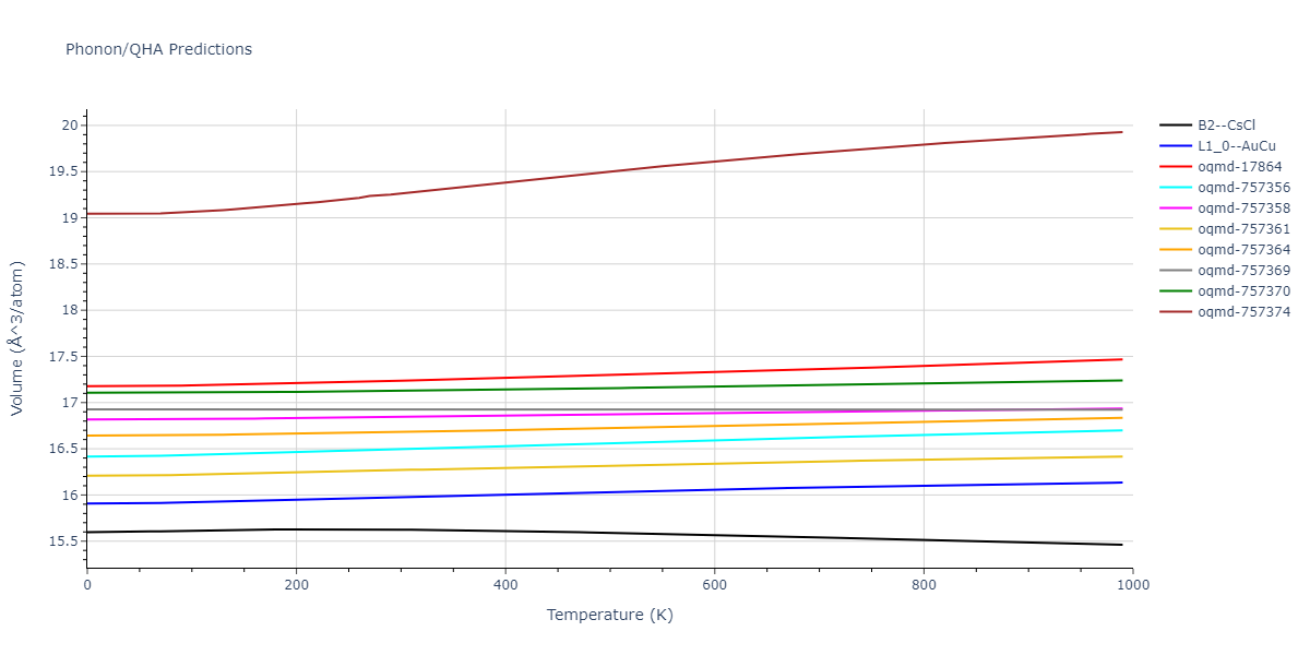 EAM_Dynamo_WilsonMendelev_2015_NiZr__MO_306032198193_000/phonon.NiZr.V.png