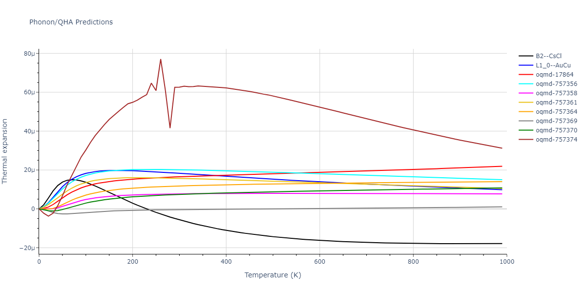 EAM_Dynamo_WilsonMendelev_2015_NiZr__MO_306032198193_000/phonon.NiZr.alpha.png