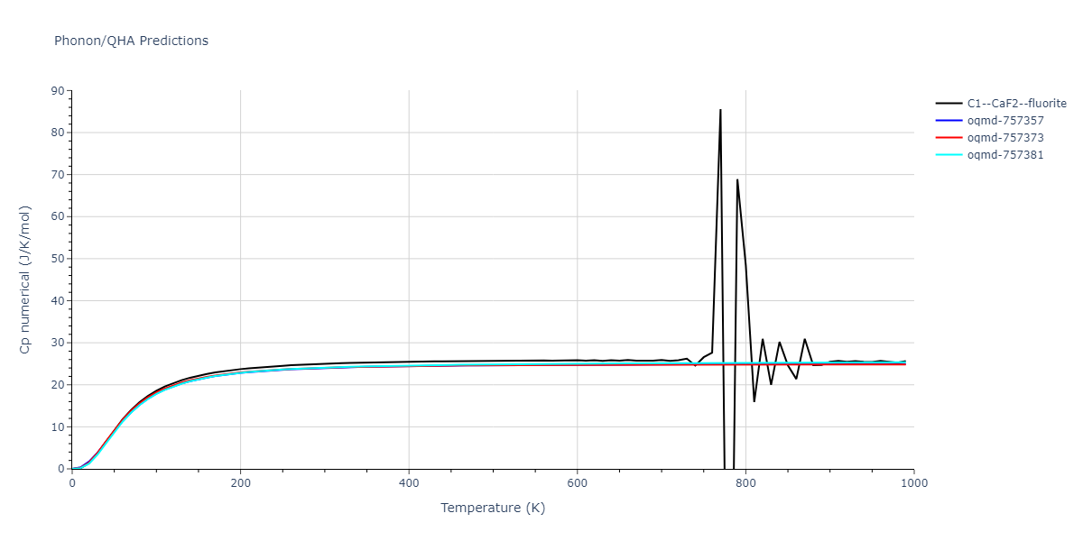 EAM_Dynamo_WilsonMendelev_2015_NiZr__MO_306032198193_000/phonon.NiZr2.Cp-num.png