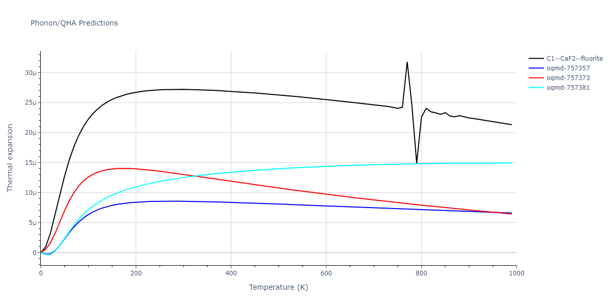 EAM_Dynamo_WilsonMendelev_2015_NiZr__MO_306032198193_000/phonon.NiZr2.alpha.png