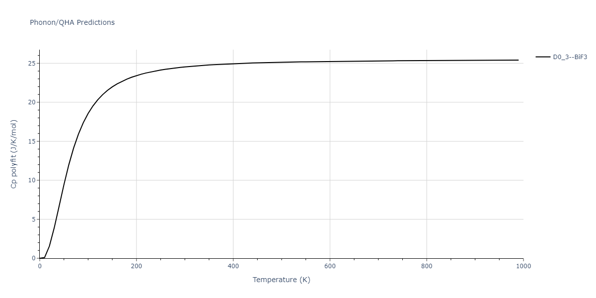 EAM_Dynamo_WilsonMendelev_2015_NiZr__MO_306032198193_000/phonon.NiZr3.Cp-poly.png