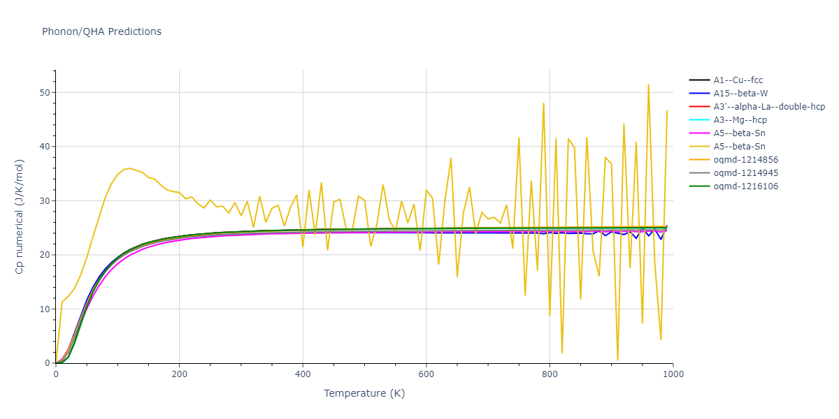 EAM_Dynamo_WilsonMendelev_2015_NiZr__MO_306032198193_000/phonon.Zr.Cp-num.png