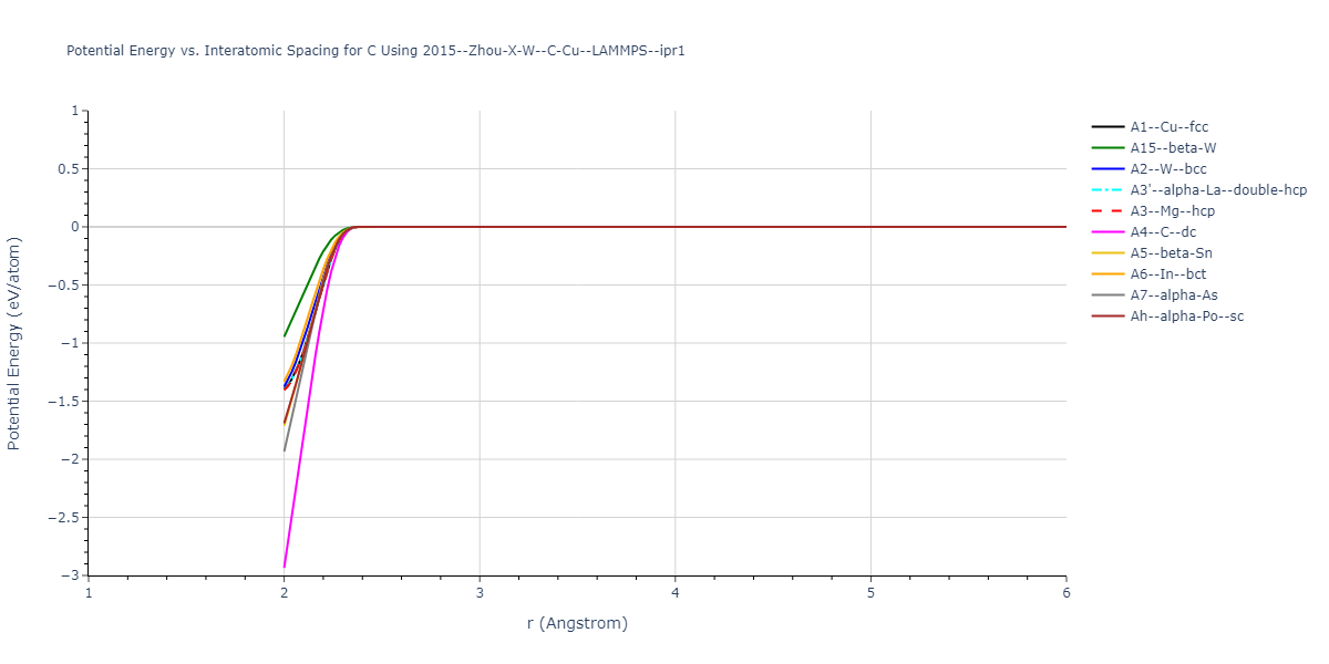 2015--Zhou-X-W--C-Cu--LAMMPS--ipr1/EvsR.C