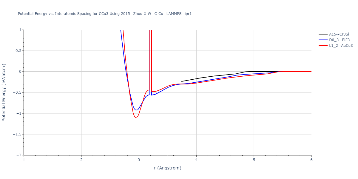 2015--Zhou-X-W--C-Cu--LAMMPS--ipr1/EvsR.CCu3