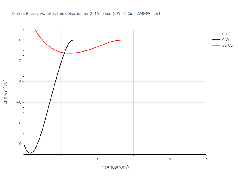 2015--Zhou-X-W--C-Cu--LAMMPS--ipr1/diatom