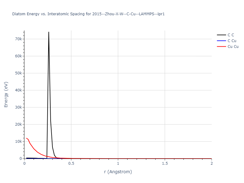 2015--Zhou-X-W--C-Cu--LAMMPS--ipr1/diatom_short