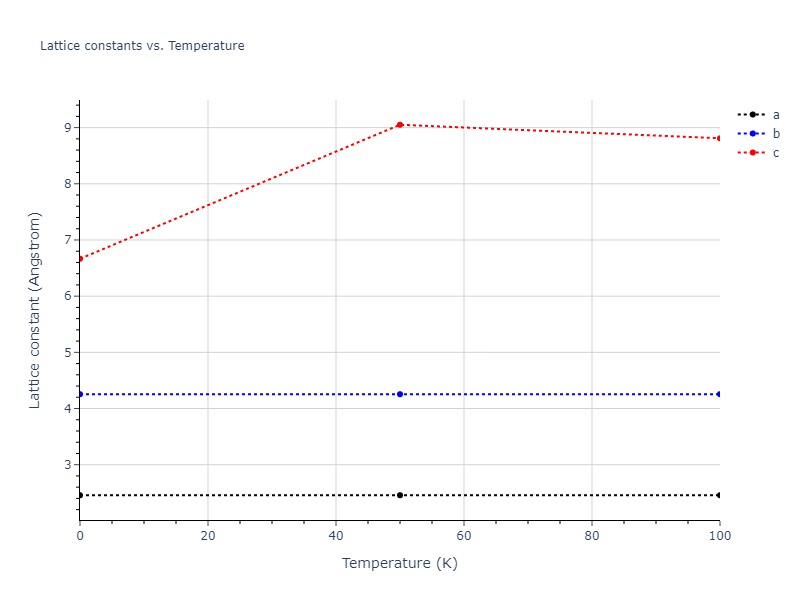 2015--Zhou-X-W--C-Cu--LAMMPS--ipr1/mdsolid.C.oqmd-683819.bed9297a.a