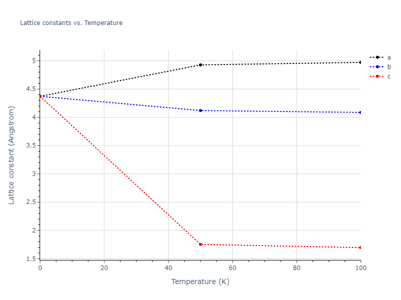 2015--Zhou-X-W--C-Cu--LAMMPS--ipr1/mdsolid.CCu.B2--CsCl.04206316.a