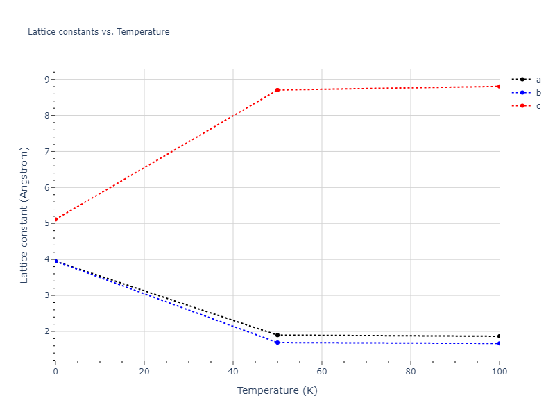 2015--Zhou-X-W--C-Cu--LAMMPS--ipr1/mdsolid.CCu.L1_0--AuCu.2813b968.a