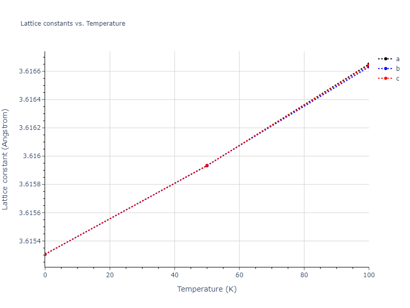 2015--Zhou-X-W--C-Cu--LAMMPS--ipr1/mdsolid.Cu.A1--Cu--fcc.18a861ff.a