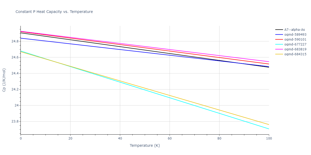 2015--Zhou-X-W--C-Cu--LAMMPS--ipr1/mdthermo.C.Cp