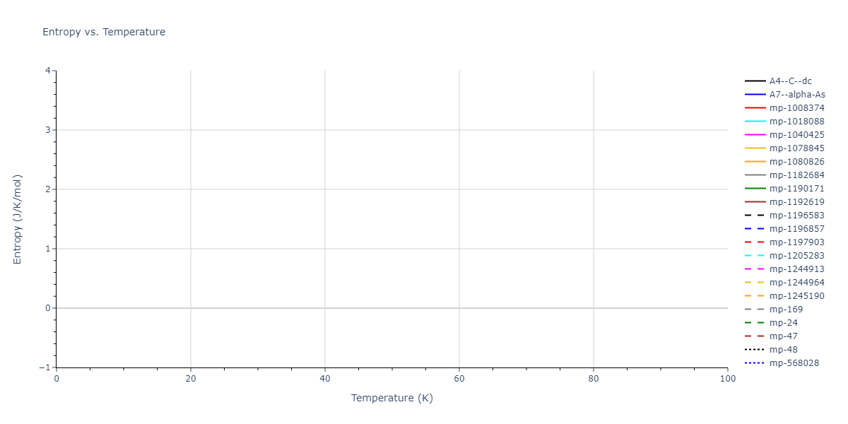 2015--Zhou-X-W--C-Cu--LAMMPS--ipr1/mdthermo.C.S