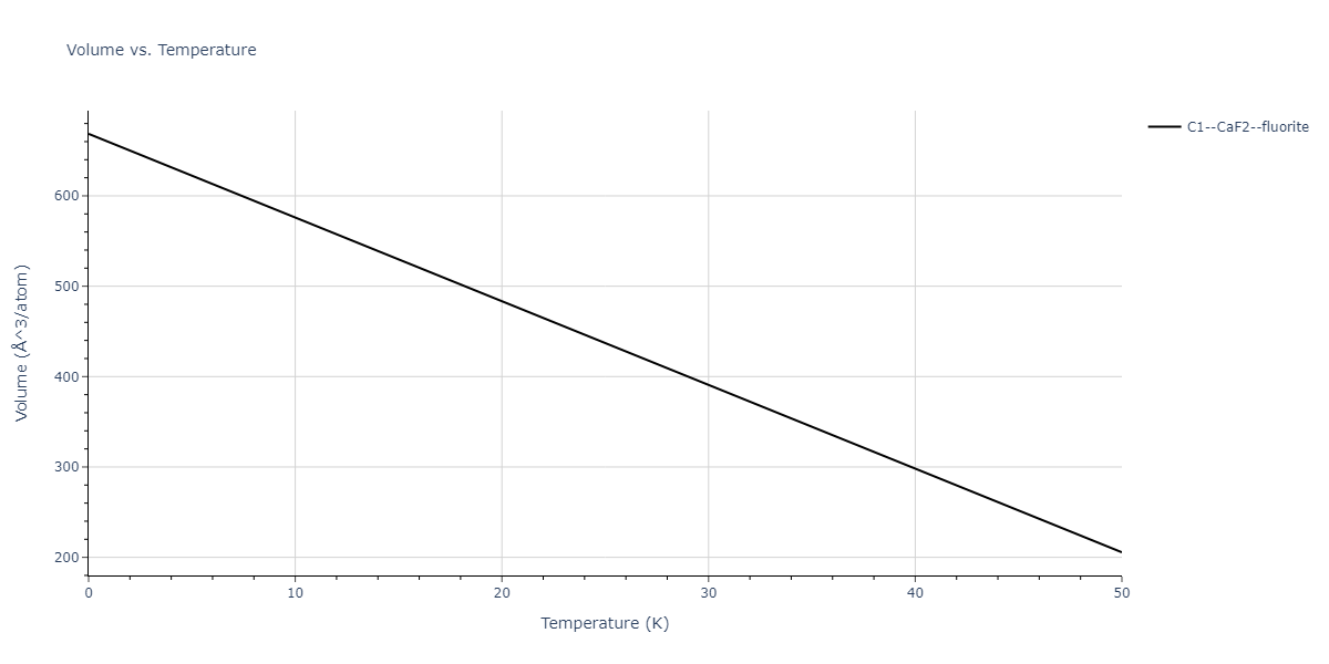2015--Zhou-X-W--C-Cu--LAMMPS--ipr1/mdthermo.C2Cu.V