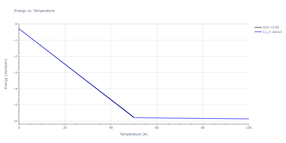 2015--Zhou-X-W--C-Cu--LAMMPS--ipr1/mdthermo.C3Cu.U