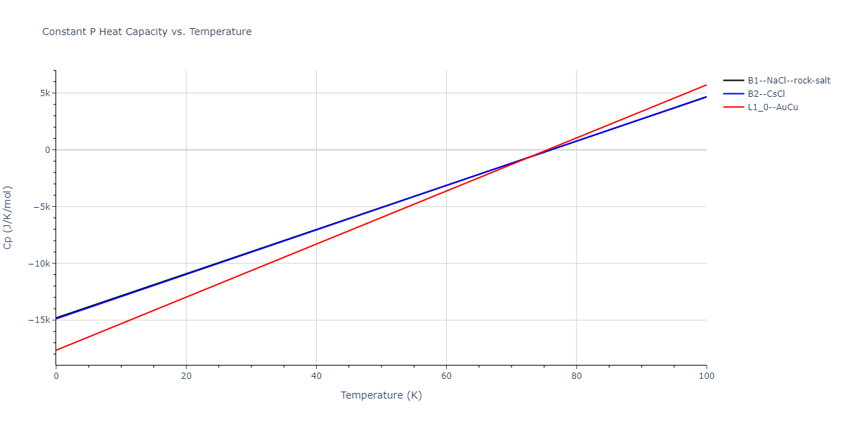 2015--Zhou-X-W--C-Cu--LAMMPS--ipr1/mdthermo.CCu.Cp