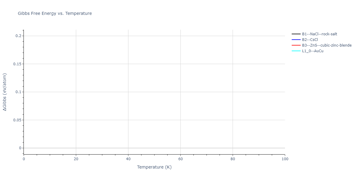 2015--Zhou-X-W--C-Cu--LAMMPS--ipr1/mdthermo.CCu.G