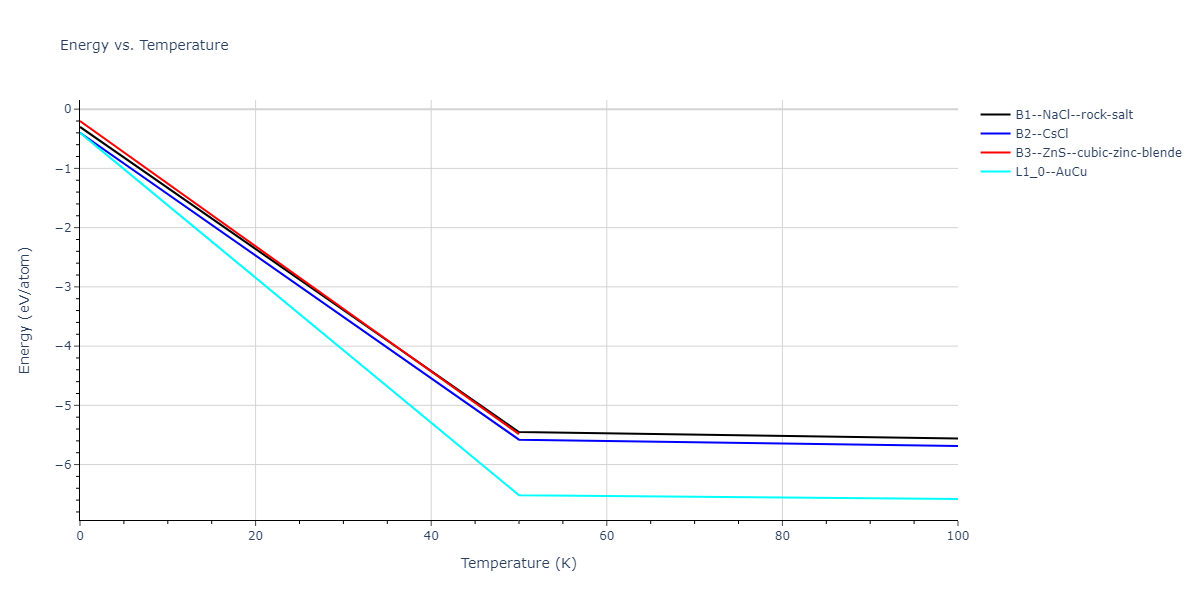 2015--Zhou-X-W--C-Cu--LAMMPS--ipr1/mdthermo.CCu.U