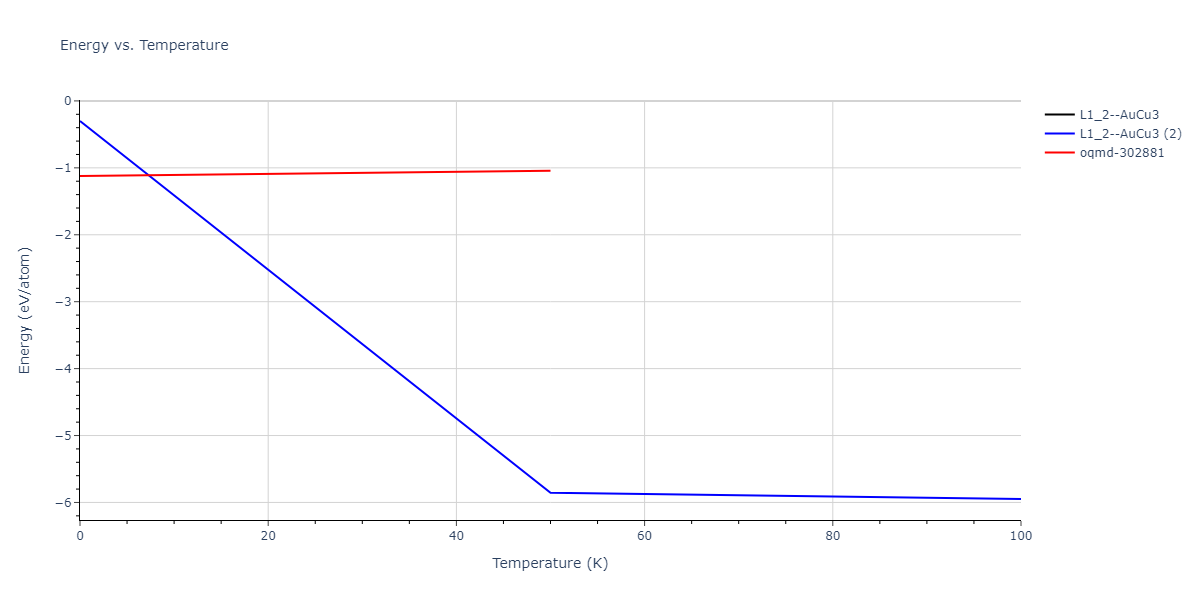 2015--Zhou-X-W--C-Cu--LAMMPS--ipr1/mdthermo.CCu3.U