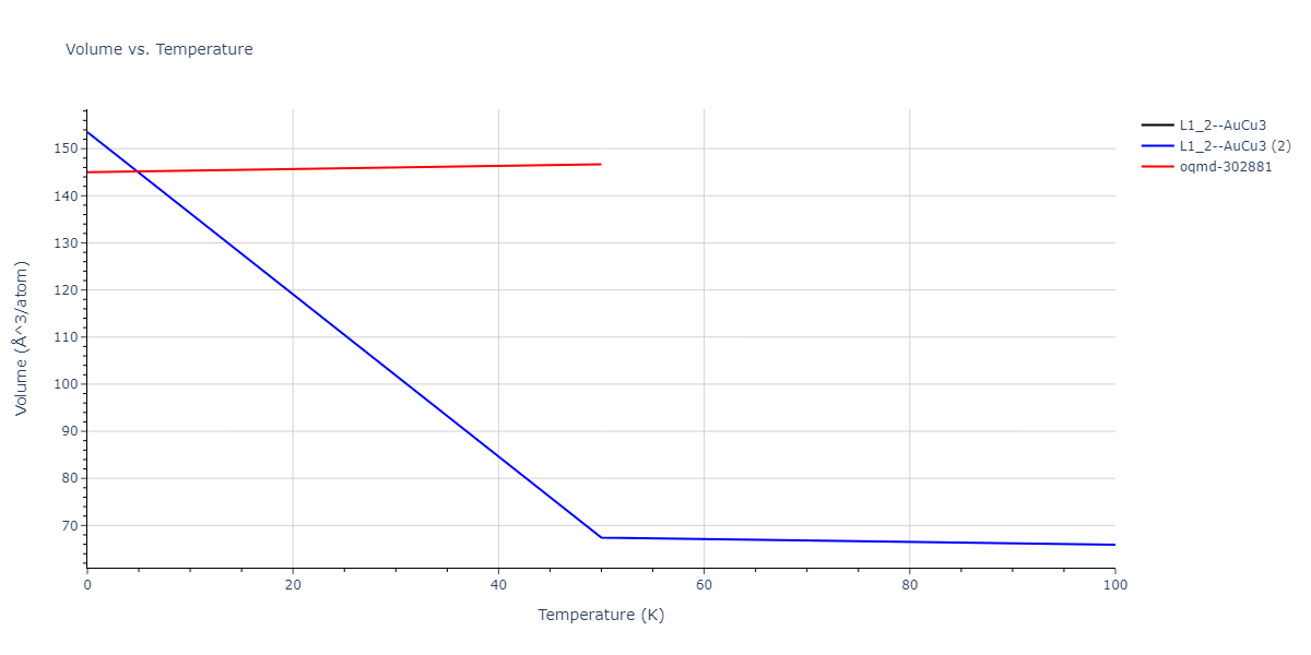 2015--Zhou-X-W--C-Cu--LAMMPS--ipr1/mdthermo.CCu3.V