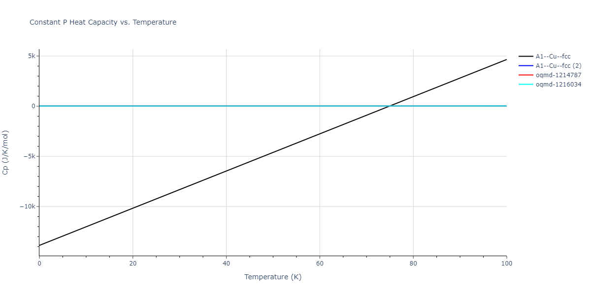 2015--Zhou-X-W--C-Cu--LAMMPS--ipr1/mdthermo.Cu.Cp