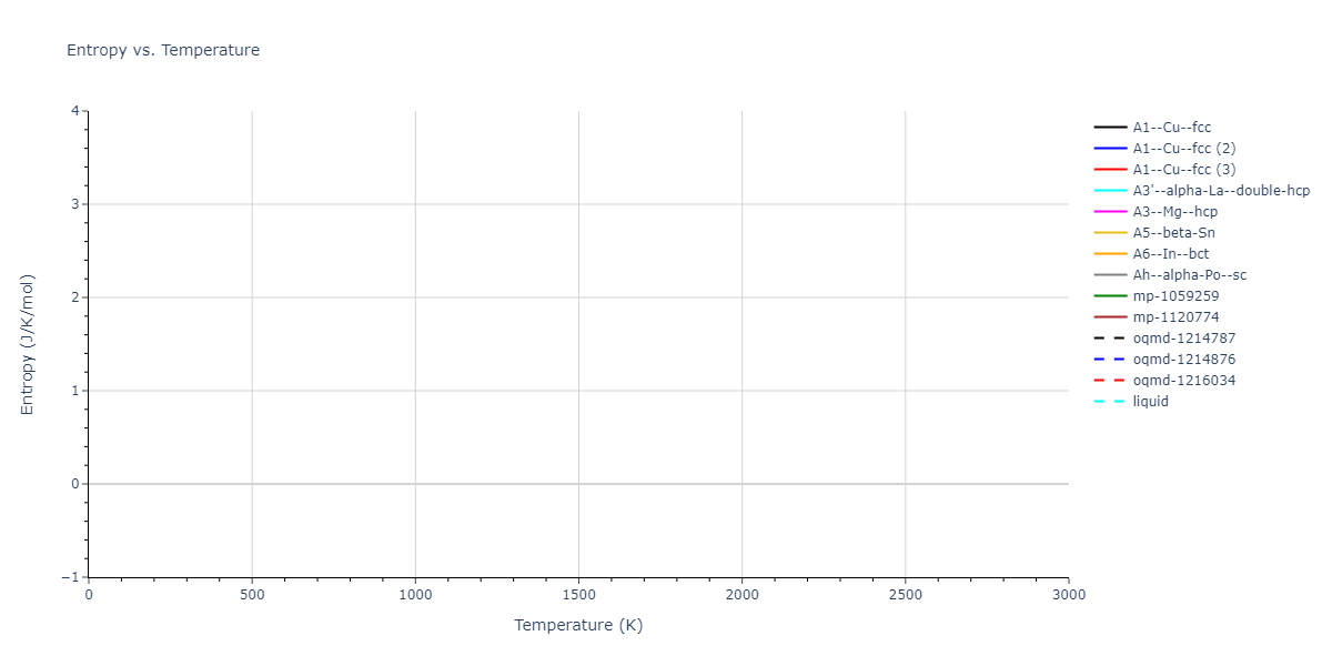 2015--Zhou-X-W--C-Cu--LAMMPS--ipr1/mdthermo.Cu.S