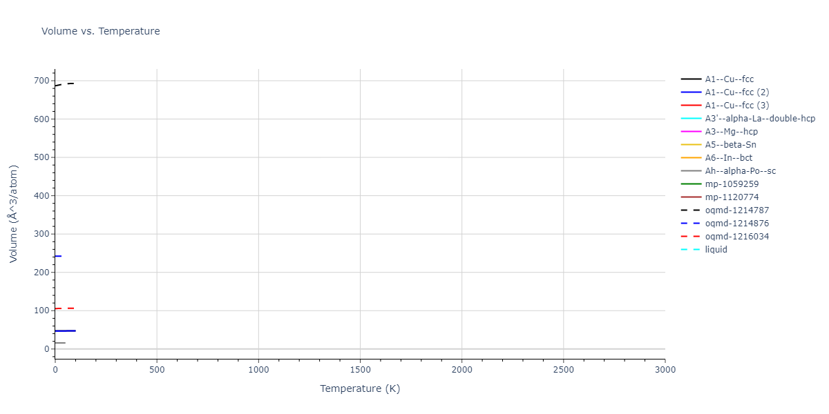 2015--Zhou-X-W--C-Cu--LAMMPS--ipr1/mdthermo.Cu.V