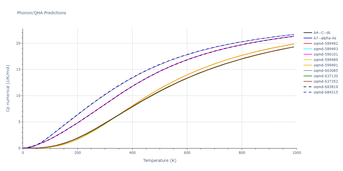 2015--Zhou-X-W--C-Cu--LAMMPS--ipr1/phonon.C.Cp-num.png