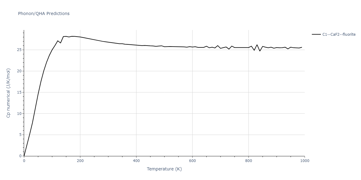 2015--Zhou-X-W--C-Cu--LAMMPS--ipr1/phonon.C2Cu.Cp-num.png