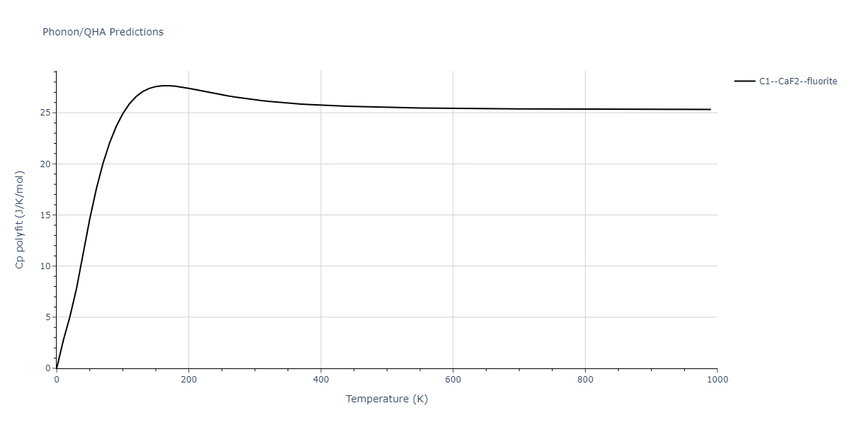 2015--Zhou-X-W--C-Cu--LAMMPS--ipr1/phonon.C2Cu.Cp-poly.png