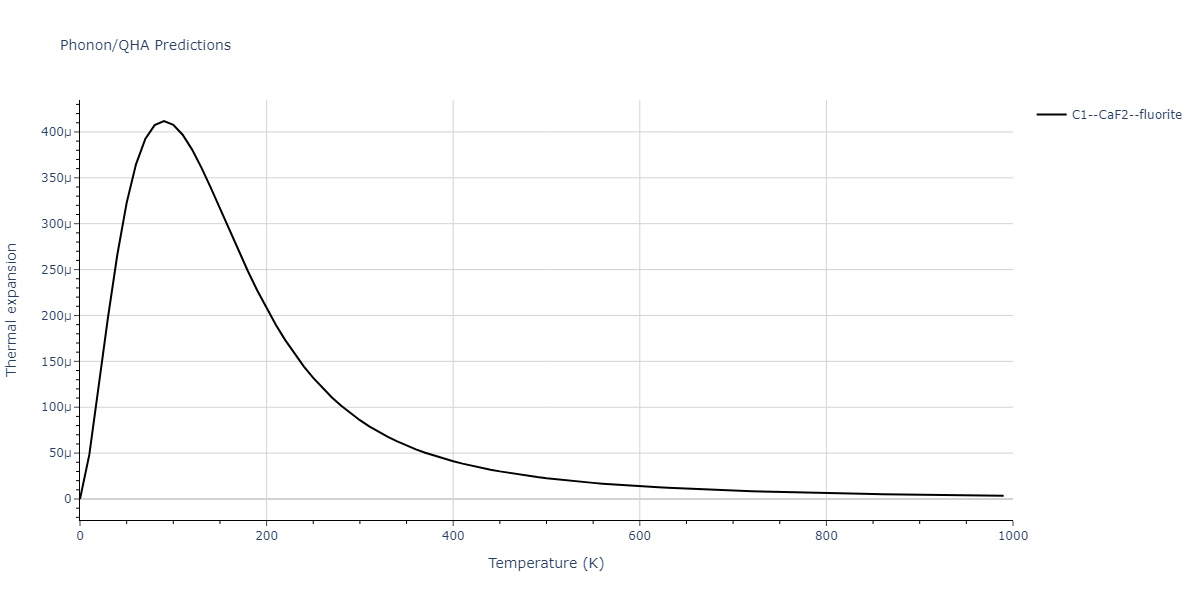 2015--Zhou-X-W--C-Cu--LAMMPS--ipr1/phonon.C2Cu.alpha.png