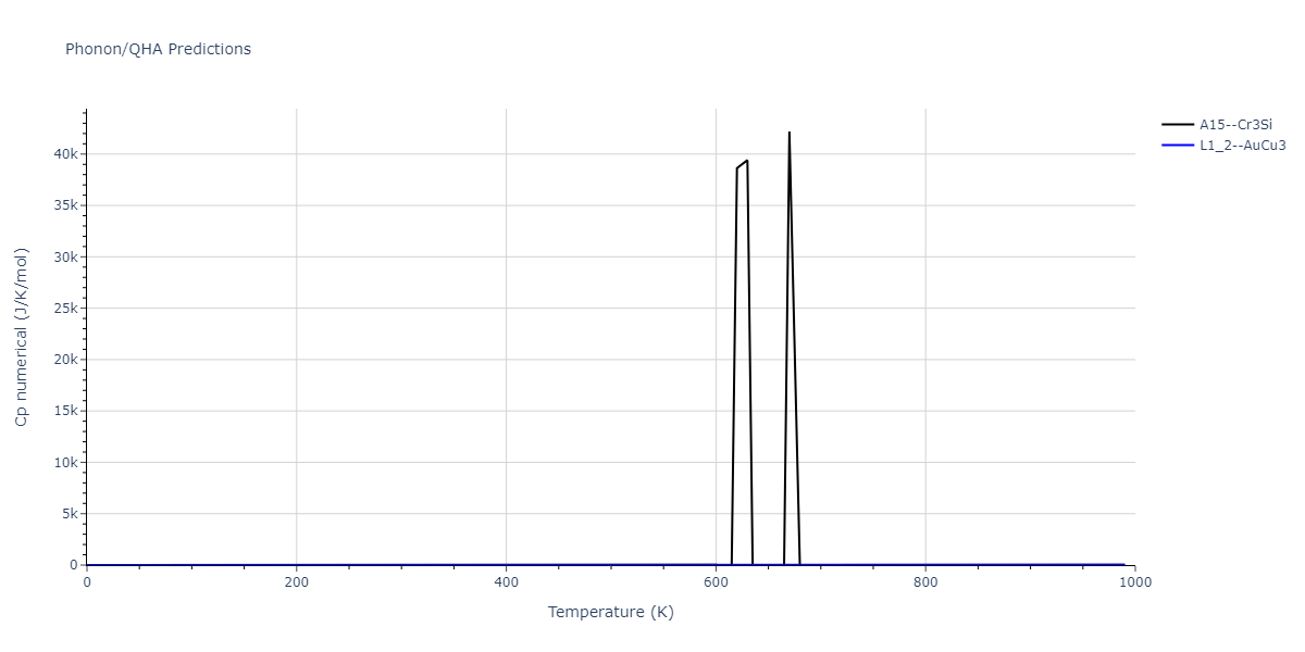 2015--Zhou-X-W--C-Cu--LAMMPS--ipr1/phonon.C3Cu.Cp-num.png