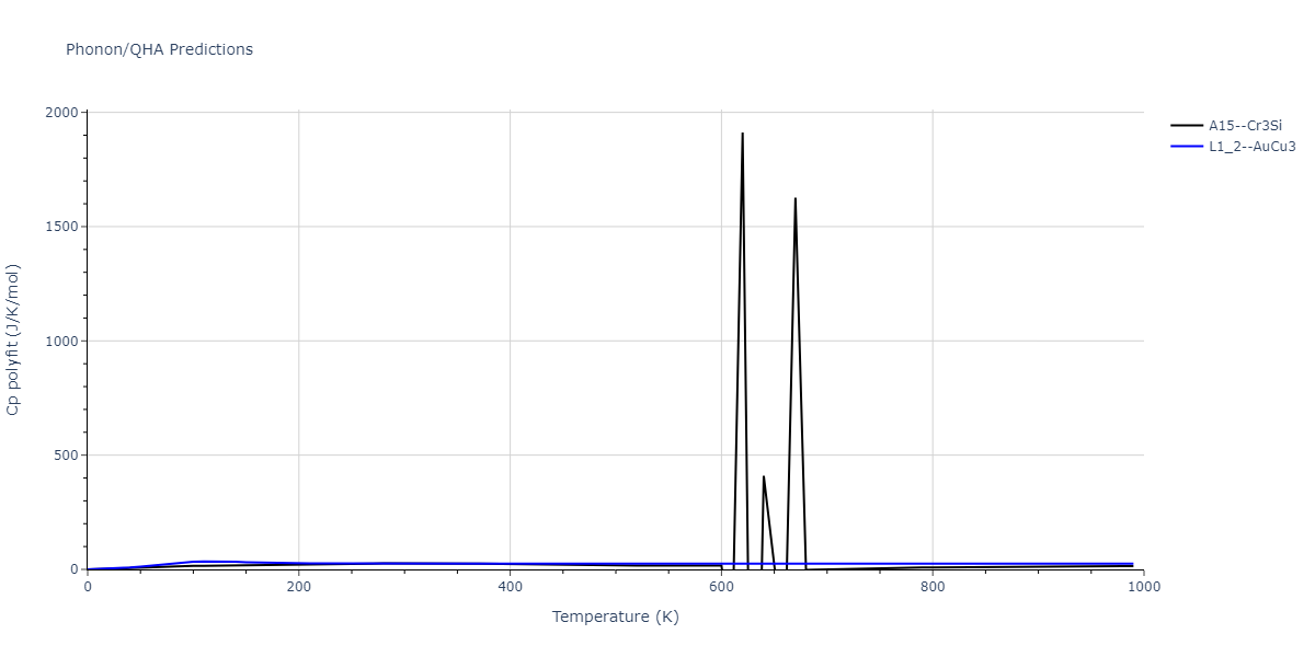 2015--Zhou-X-W--C-Cu--LAMMPS--ipr1/phonon.C3Cu.Cp-poly.png