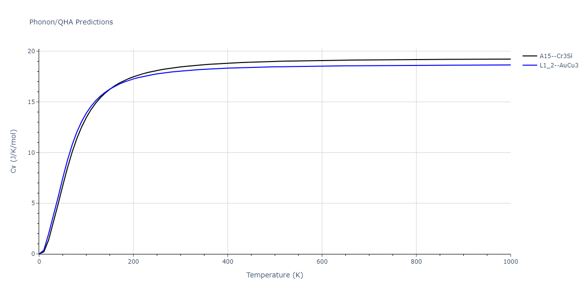 2015--Zhou-X-W--C-Cu--LAMMPS--ipr1/phonon.C3Cu.Cv.png