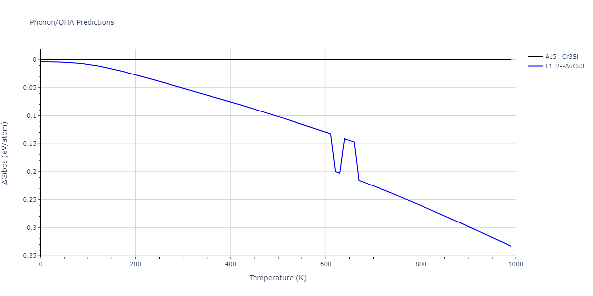 2015--Zhou-X-W--C-Cu--LAMMPS--ipr1/phonon.C3Cu.G.png