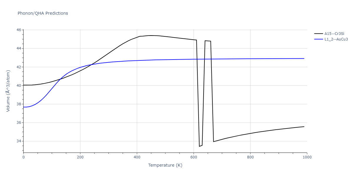 2015--Zhou-X-W--C-Cu--LAMMPS--ipr1/phonon.C3Cu.V.png