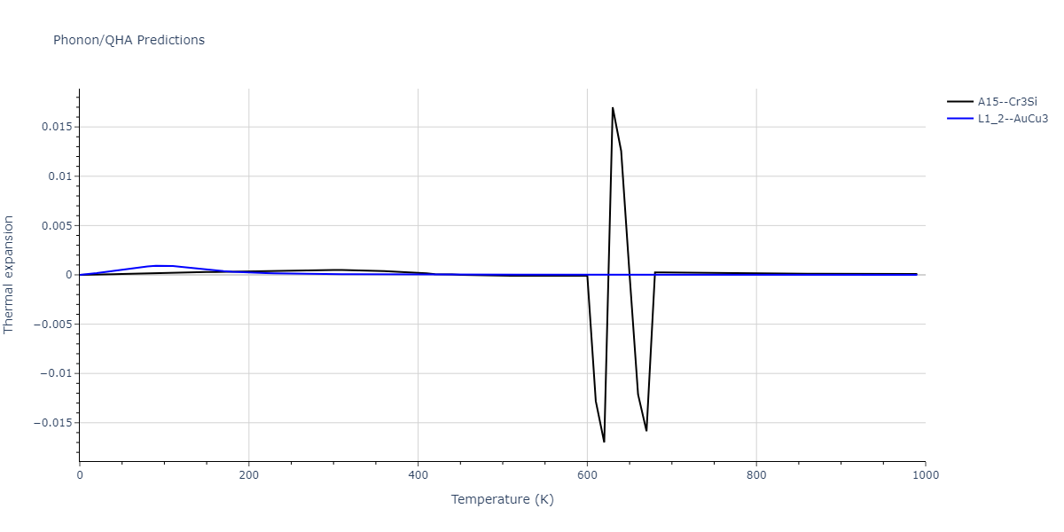 2015--Zhou-X-W--C-Cu--LAMMPS--ipr1/phonon.C3Cu.alpha.png