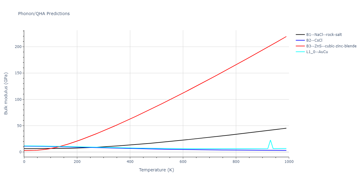 2015--Zhou-X-W--C-Cu--LAMMPS--ipr1/phonon.CCu.B.png