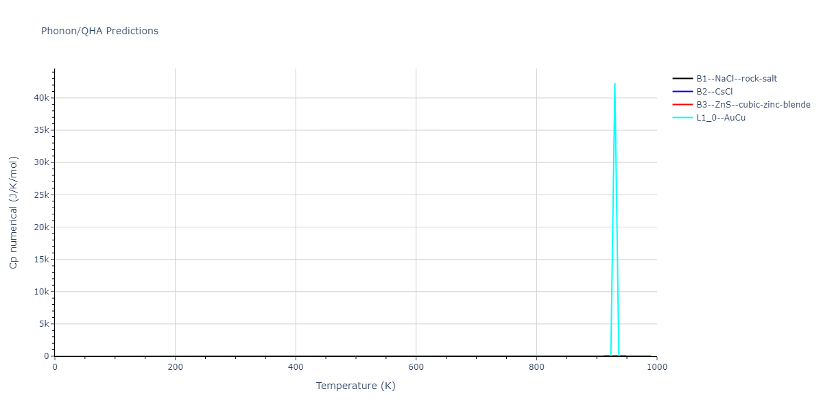 2015--Zhou-X-W--C-Cu--LAMMPS--ipr1/phonon.CCu.Cp-num.png