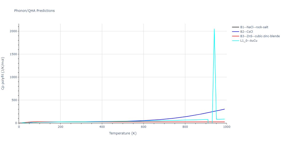 2015--Zhou-X-W--C-Cu--LAMMPS--ipr1/phonon.CCu.Cp-poly.png