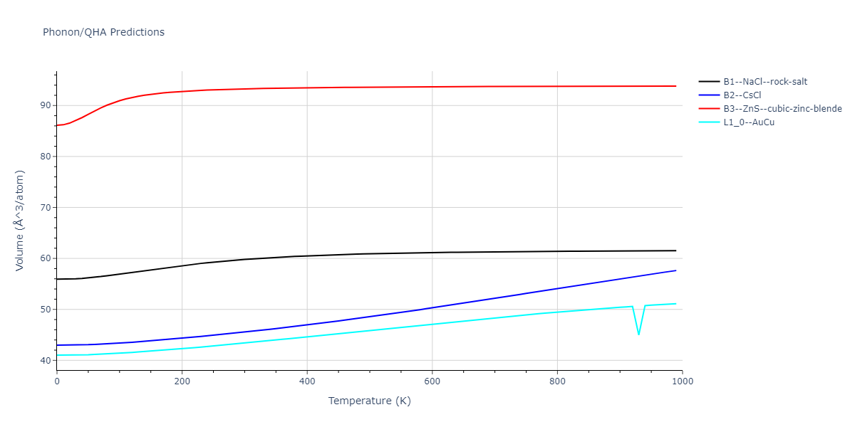 2015--Zhou-X-W--C-Cu--LAMMPS--ipr1/phonon.CCu.V.png