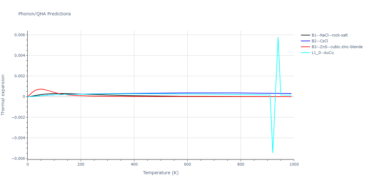 2015--Zhou-X-W--C-Cu--LAMMPS--ipr1/phonon.CCu.alpha.png