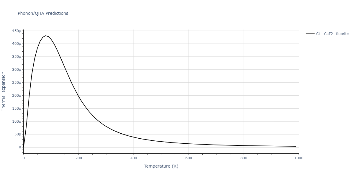 2015--Zhou-X-W--C-Cu--LAMMPS--ipr1/phonon.CCu2.alpha.png