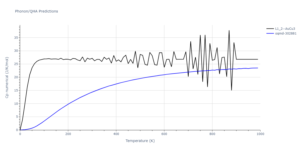 2015--Zhou-X-W--C-Cu--LAMMPS--ipr1/phonon.CCu3.Cp-num.png