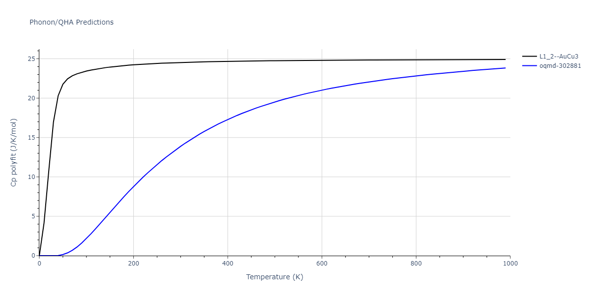 2015--Zhou-X-W--C-Cu--LAMMPS--ipr1/phonon.CCu3.Cp-poly.png