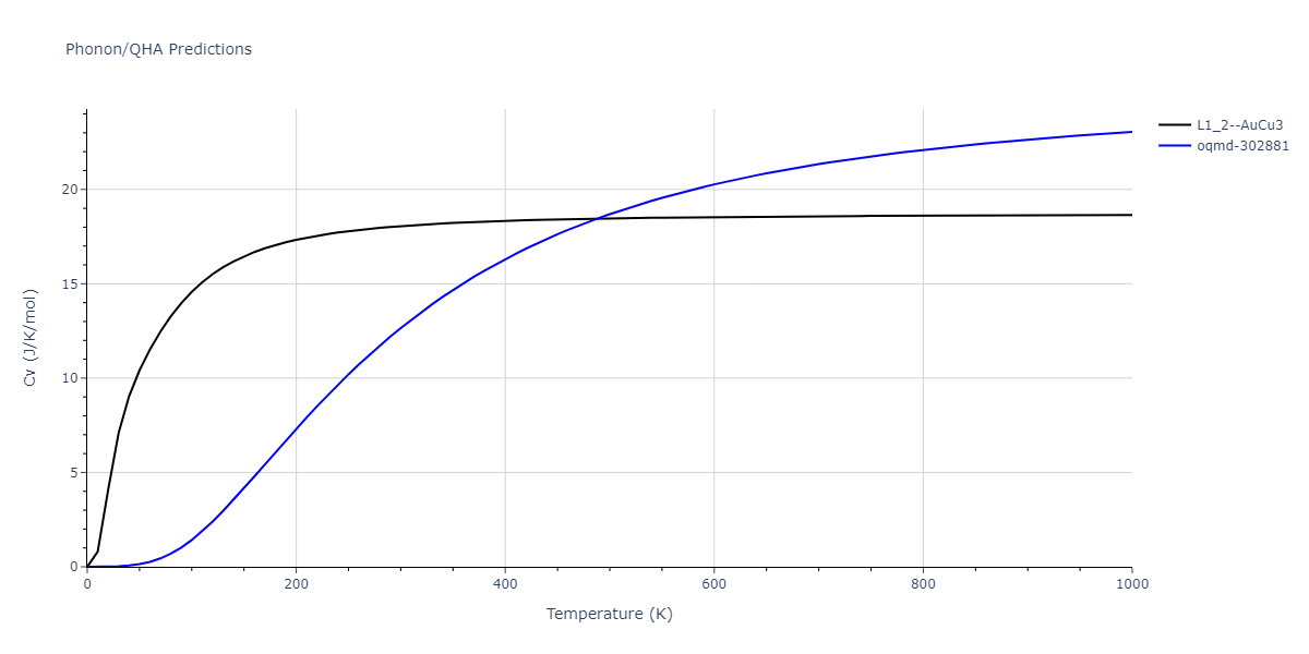 2015--Zhou-X-W--C-Cu--LAMMPS--ipr1/phonon.CCu3.Cv.png