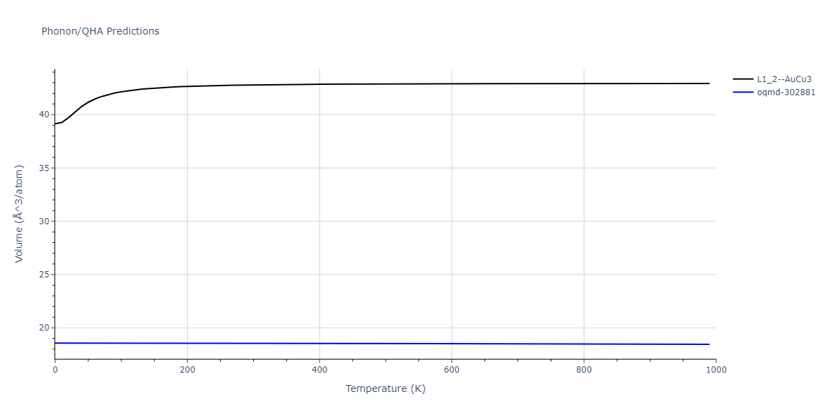 2015--Zhou-X-W--C-Cu--LAMMPS--ipr1/phonon.CCu3.V.png