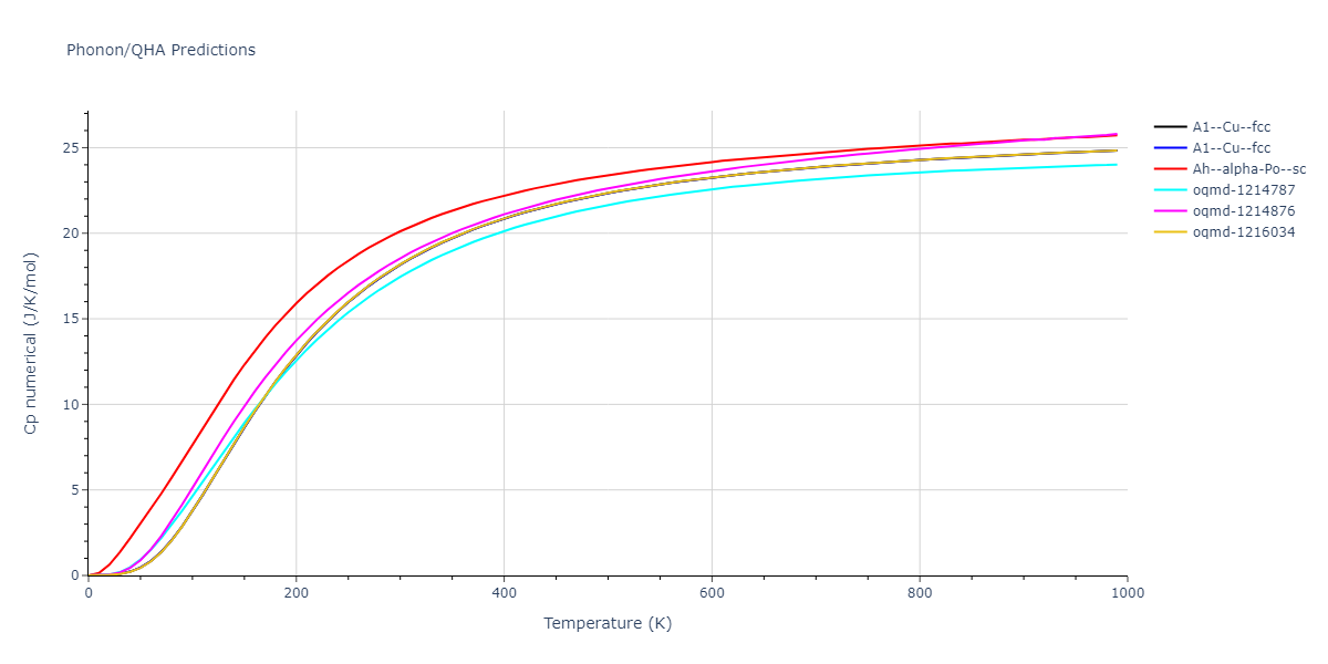 2015--Zhou-X-W--C-Cu--LAMMPS--ipr1/phonon.Cu.Cp-num.png